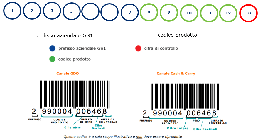 Come sono fatti i codici GS1/EAN per prodotti a peso variabile