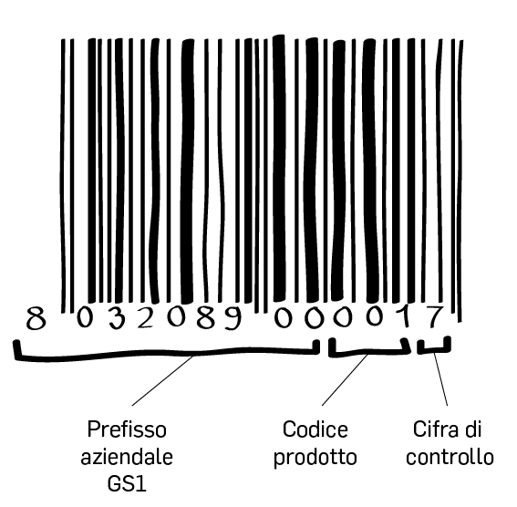 Come Convertire Facilmente Codici A Barre In Codici QR Online - Foto 6