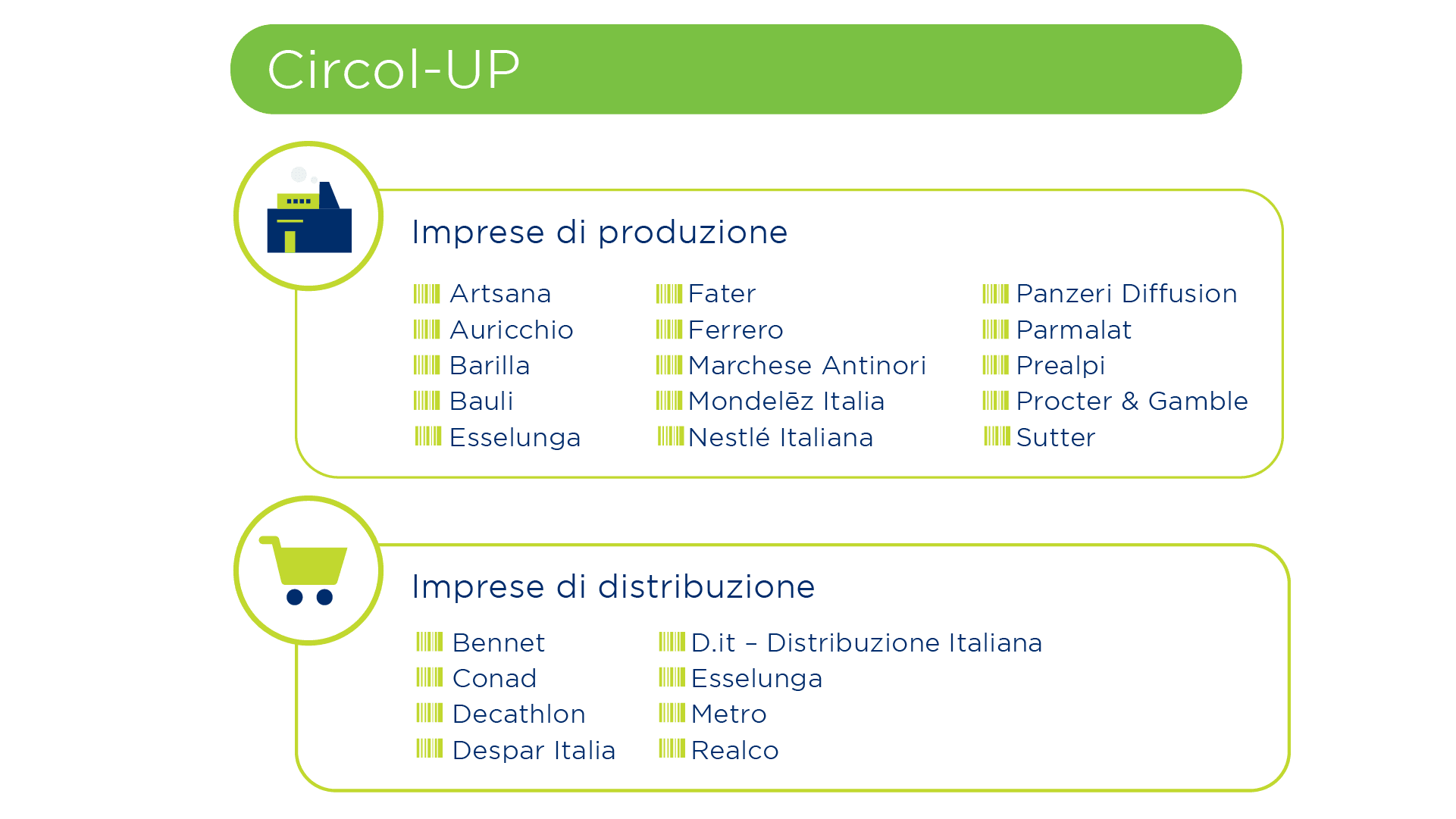 Le 23 aziende che hanno partecipato a Circol-UP