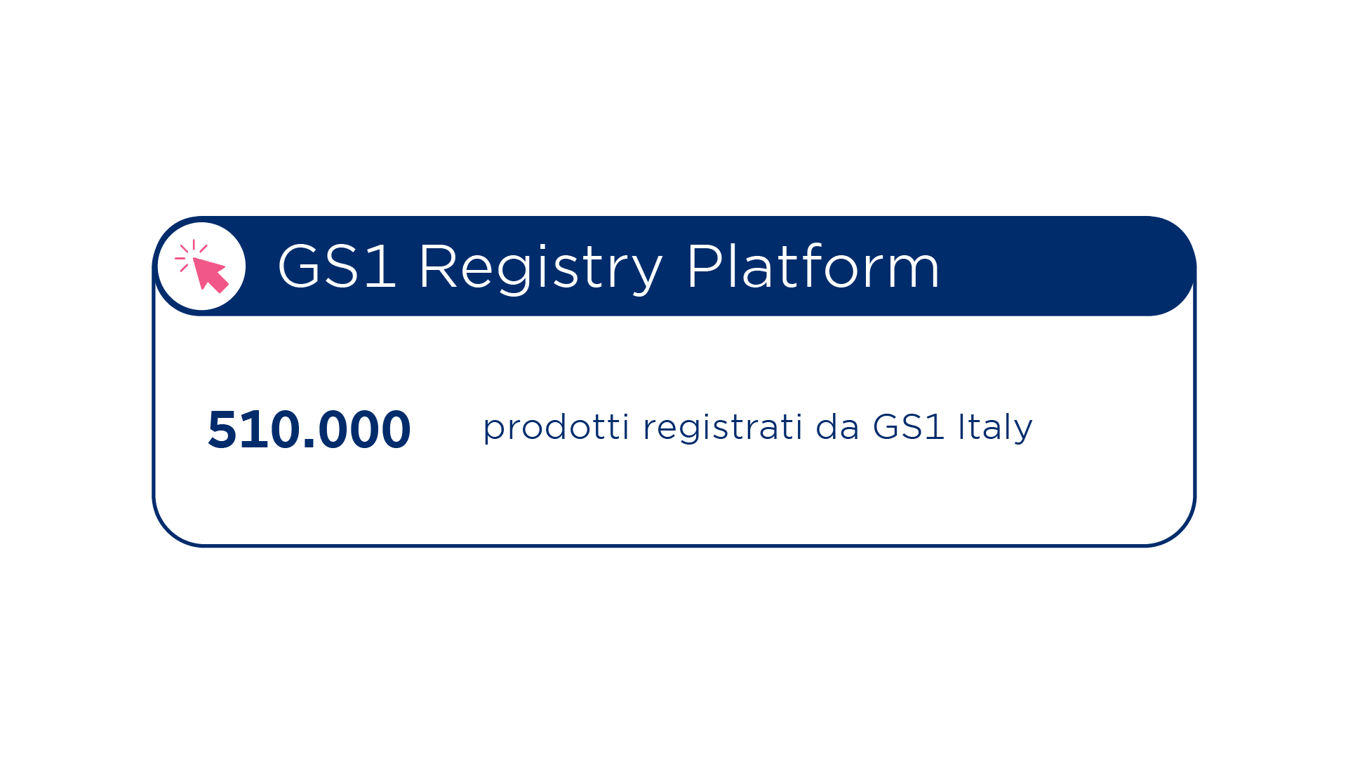 GS1 Registry Platform - numeri 2022
