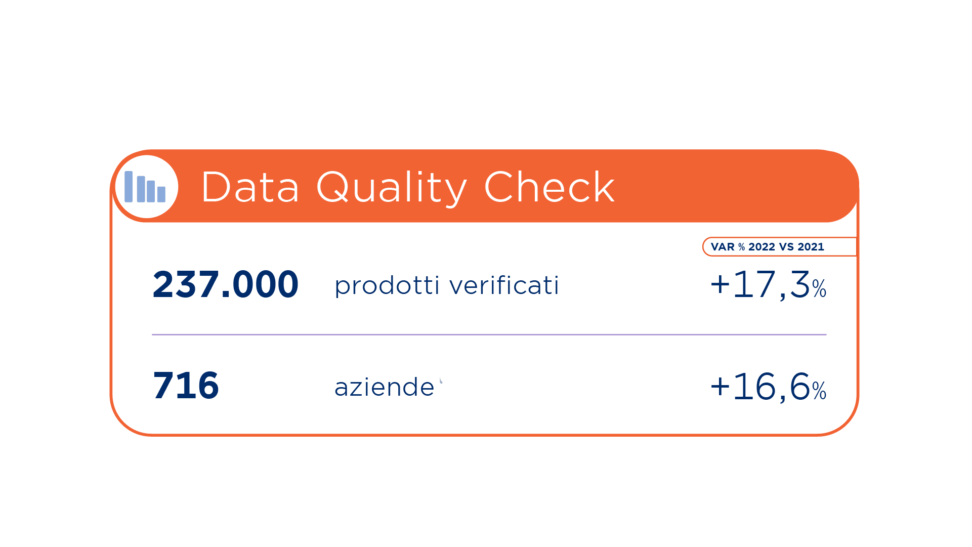 Data Quality Check - numeri 2022