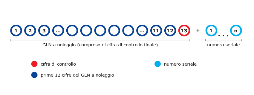 schema_GLN_noleggiato_seriale.png