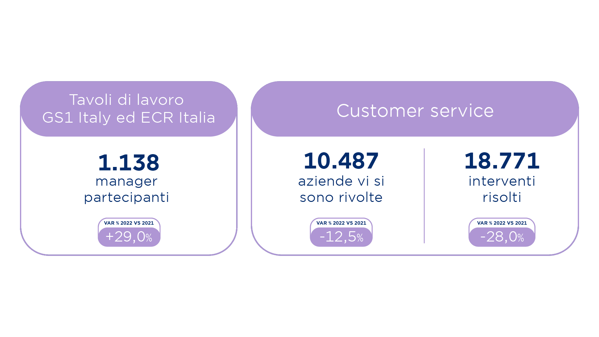 Tavoli di lavoro e customer service - 2022